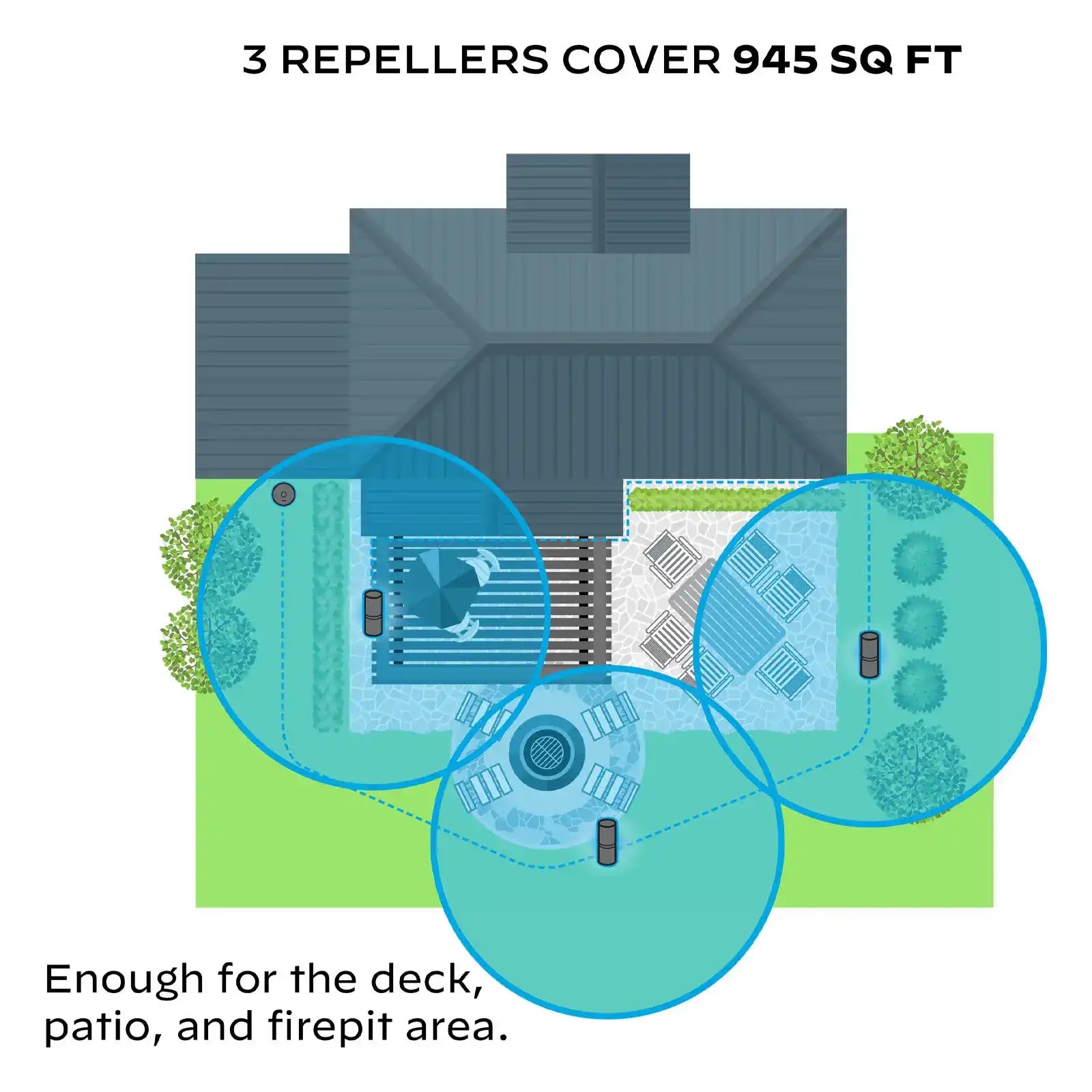LIV 1.5 On-Demand Mosquito Repellent System - 3 Repeller Bundle - Image 2