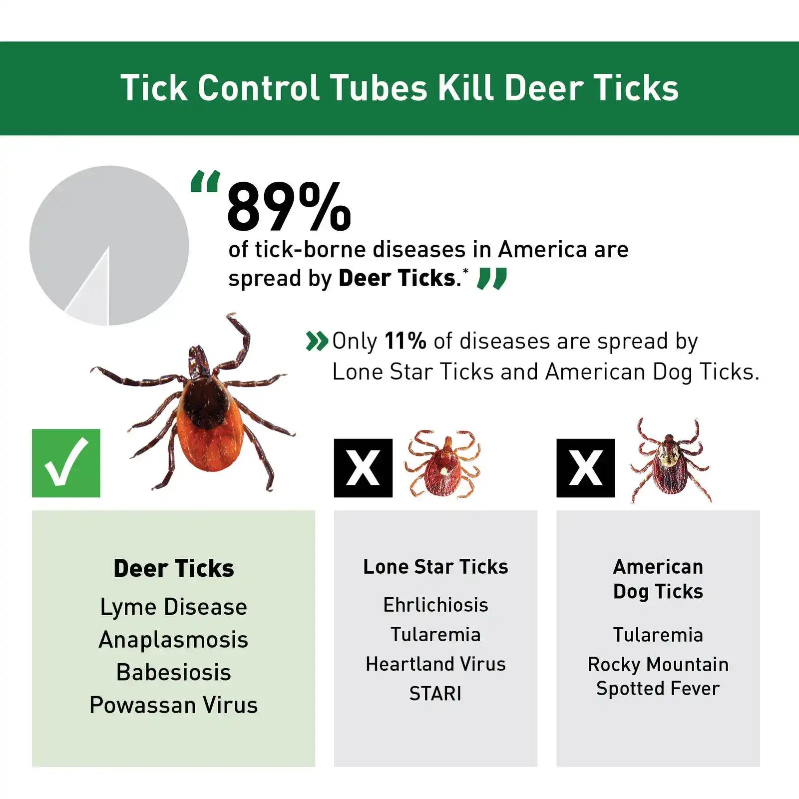 Tick Control Tubes - Image 4